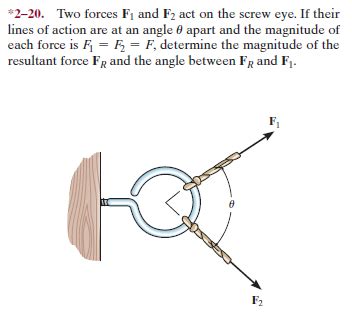 Answered Two Forces F And F Act On The Screw Eye If Their