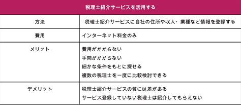 「良い」税理士の探し方6つと見極めるポイントを解説