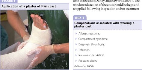 Figure 1 From Orthopaedic Plaster Casting Nurse And Patient Education