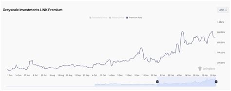 Chainlink Price Bouncing Back Are Institutions Bullish On Link Crypto