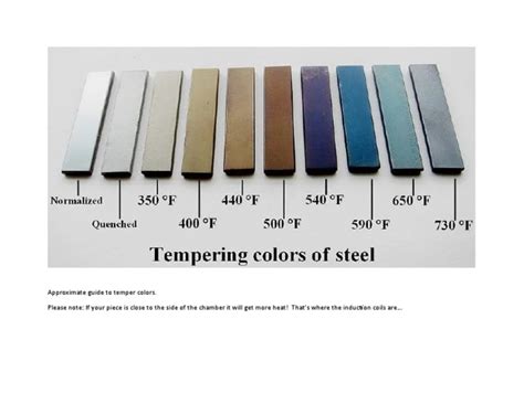 Approximate Guide To Temper Colors Pdf