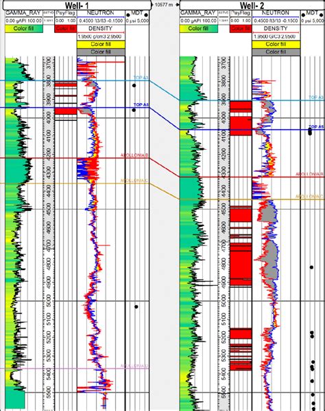 A Detailed Composite Wireline Logs Of The Two Wells With The Tops Of