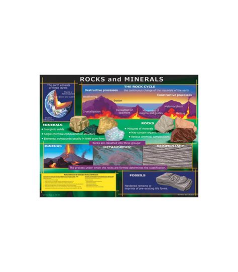 Rocks and Minerals Chart Grade 4-8