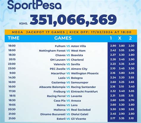 Fully Analyzed Sportpesa Mega Jackpot For 17 Games For This Weekend 17