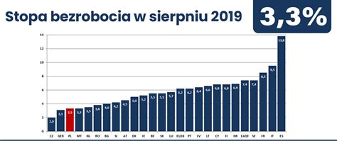 Analizy Ekonomiczne Ministerstwo Rozwoju Portal Gov Pl