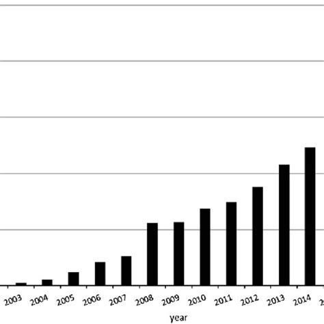 Flow Of Chinese Outward Foreign Direct Investment 2002 16 Source