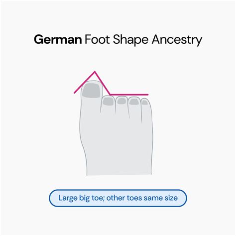 Is There A Connection Between Your Foot Shape And Ancestry?