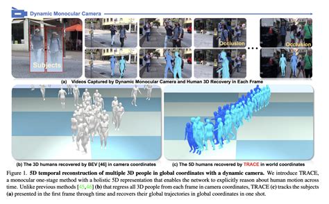 Introducing Trace Revolutionary Ai Method For Precise Global D Human