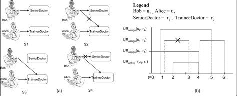 Figure From Conformance Testing Of Temporal Role Based Access Control