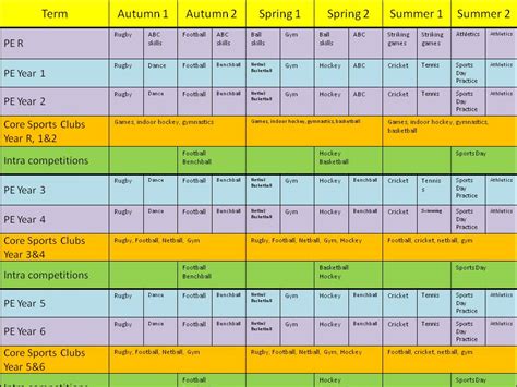 PE Curriculum | The Palmer Academy