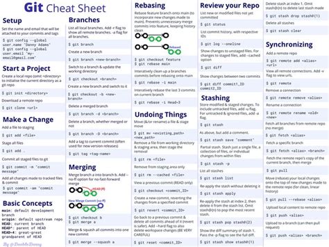 Git Cheat Sheet Poster In Light Mode Cheat Sheets Git Cheating