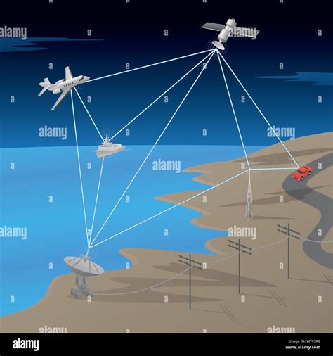 Satellite Gps Network Communication Scene With Aircraft Ship Ground