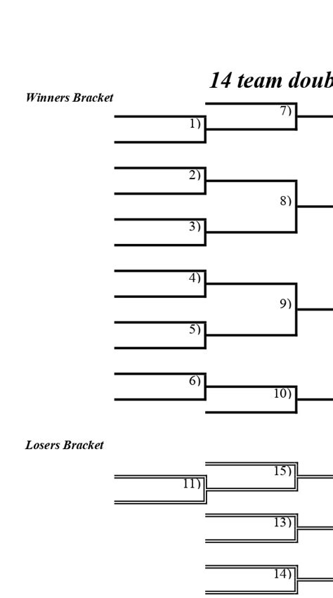 15 Team Double Elimination Bracket