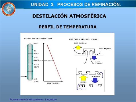 Unidad Procesos De Refinacin Refinera Es Un