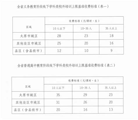 降幅超5成！多地学科类校外培训收费标准出炉手机新浪网