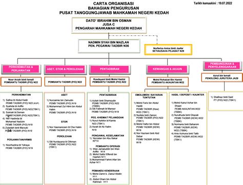 Kedah State Responsibility Center Division Portal Rasmi Mahkamah