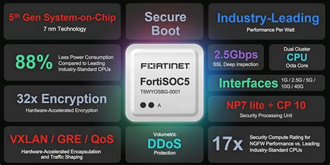 Fortinet Presenta Un Nuevo ASIC Para Acelerar La Convergencia De Las