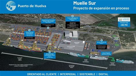 El Puerto De Huelva Presenta El Hub Log Stico De Fr O Sostenible Y La