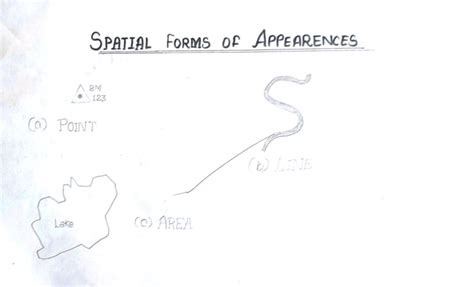 Class Handwritten Geography Practical File Chapter Spatial