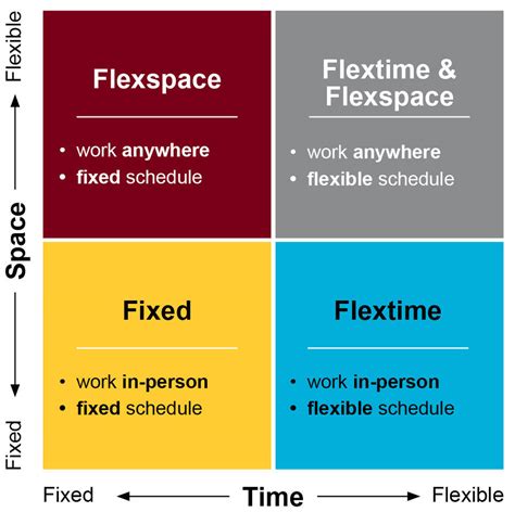 Flexible Work Options University Of Minnesota Office Of Human Resources