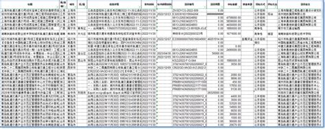 采招大数据 基础建设项目（轨道交通）市场发展红利信号分析 知乎