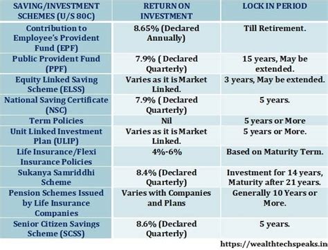 Income Tax Deduction Chart India: A Visual Reference of Charts | Chart Master