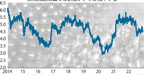 論争で学ぶ景気・物価・ドル円：景気の先行指標「銅金レシオ」は上げだが、不透明が濃い 芥田知至 週刊エコノミスト Online