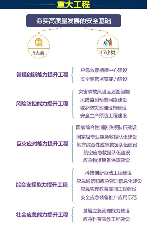 一图读懂 《“十四五”国家应急体系规划》 消防百事通