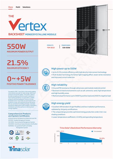 Trina Solar Pv Module W Mono Hf Tier