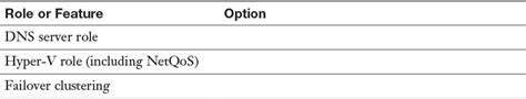 Appendix B Memory Tables Mcsa Cert Guide Networking With