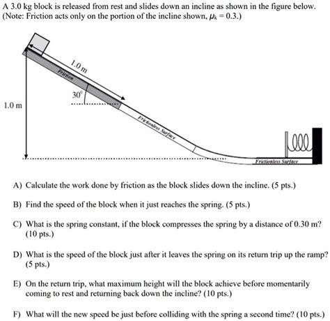 SOLVED A 3 0 Kg Block Is Released From Rest And Slides Down An Incline