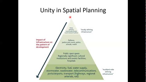 Lecture Principles Of Spatial Planning Youtube