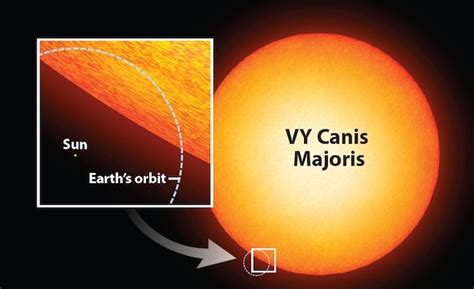 When Does A Star S Size Violate The Laws Of Physics