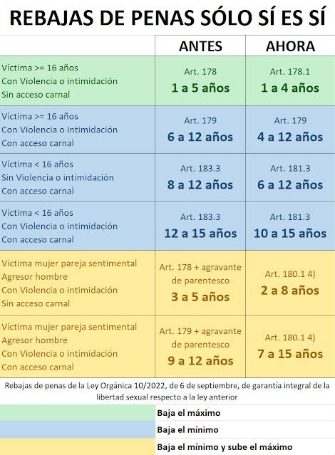 Cosme Aranguren on Twitter RT Yeil igualdad Si se le desmonta fácil