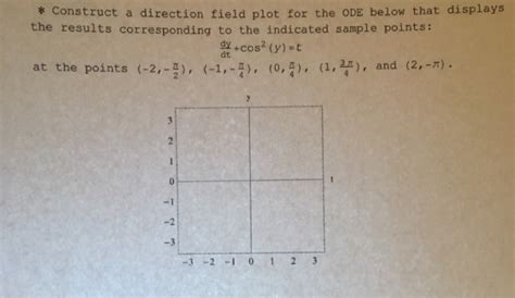 Solved Construct A Direction Field Plot For The Ode Below Chegg