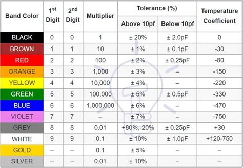 the color code for different types of paint and their corresponding ...