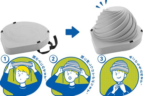 A Convenient Collapsible Earthquake Safety Helmet