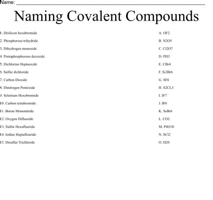 Worksheet 1 Naming Covalent Compounds - CompoundWorksheets.com