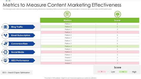 Metrics To Measure Content Marketing Effectiveness Presentation