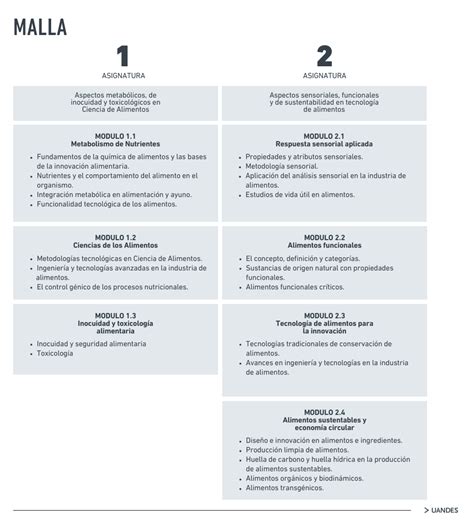 Diplomado En Innovaci N Sustentabilidad E Inocuidad Alimentaria