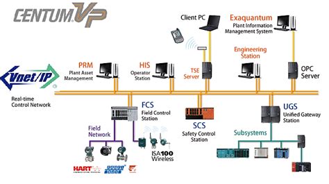 2 Centum Vp Typical Architecture Centum Vp Major Components Are