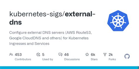 External Dnsdnsimplemd At Master · Kubernetes Sigsexternal Dns · Github