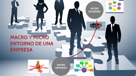 Macro Y Micro Entorno De Una Empresa By Klever Daniel Zabala Anguasha