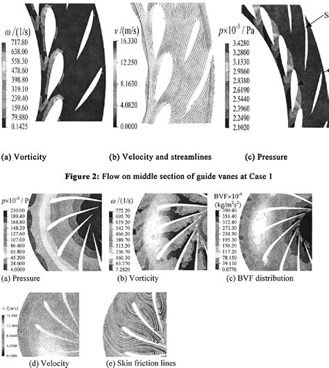 Figure 2 From Vorticity Analysis Of A Cavitating Two Phase Flow In