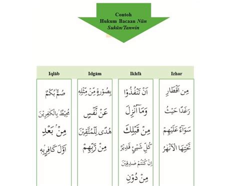 Contoh Hukum Bacaan Homecare