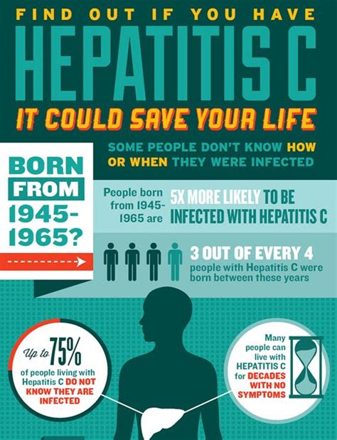 Viral Hepatitis - Disease Prevention