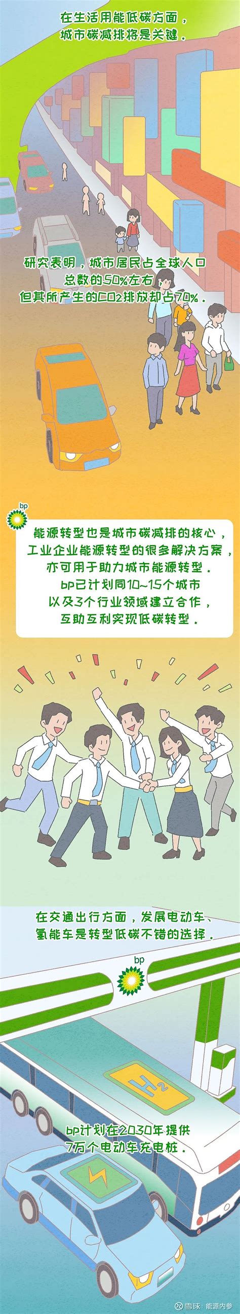 什么是碳中和这篇超长漫画让你彻底看懂 3 17 20分布式能源规划综合能源服务 3 226碳核查碳管理师培训 3 20 21能源