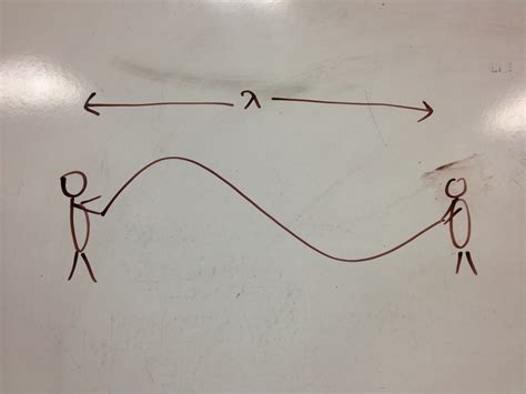 Physics 4C csoemardy: Experiment 3: Waves