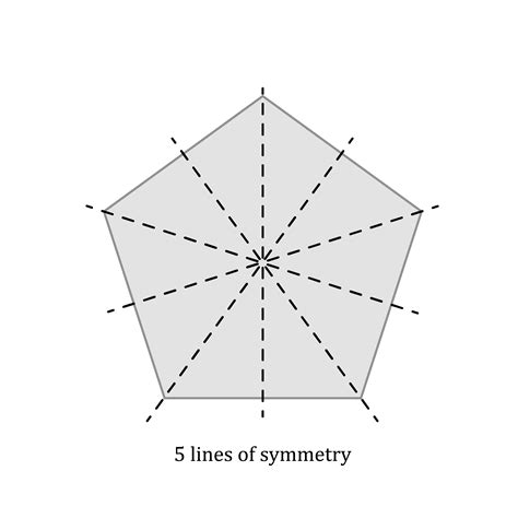 Lines of symmetry in 2D shapes - Maths : Explanation & Exercises - evulpo