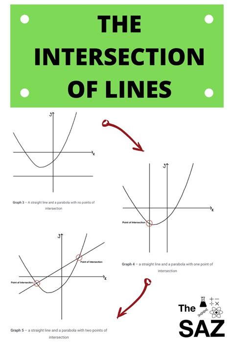 The Intersection Of Lines Quadratics Simple Math Math